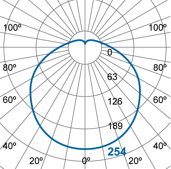 Photometric Diagram